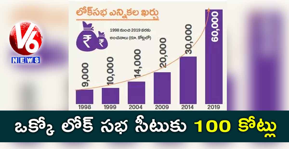 ఒక్కో లోక్ సభ సీటుకు 100 కోట్లు