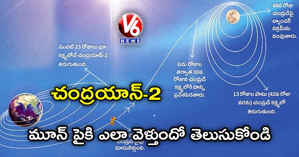 చంద్రయాన్-2… మూన్ పైకి ఎలా వెళ్తుందో తెలుసుకోండి