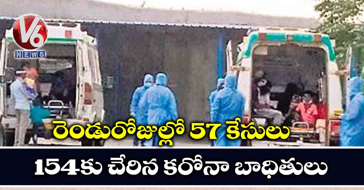 రెండురోజుల్లో 57 కేసులు..154కు చేరిన కరోనా బాధితులు