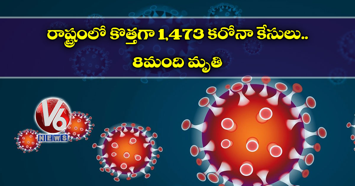 రాష్ట్రంలో కొత్తగా 1,473 కరోనా కేసులు.. 8 మంది మృతి