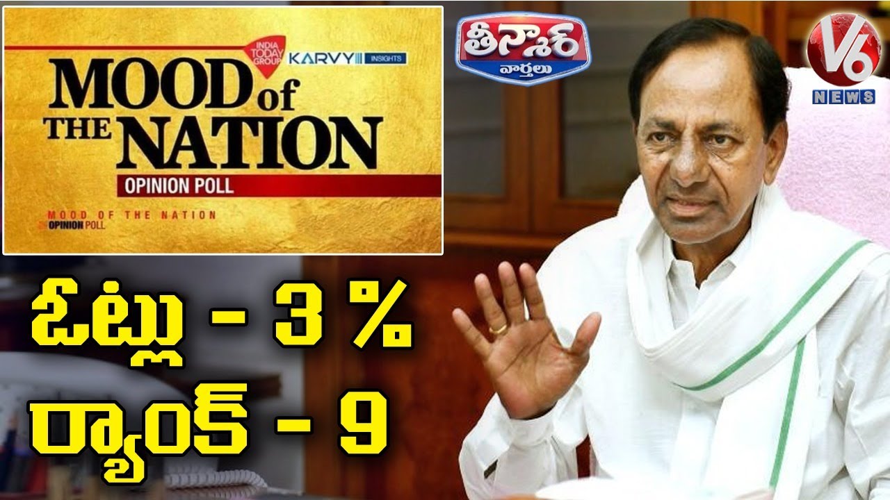 Mood Of The Nation 2020 : CM KCR Stands At 9th Place,With 3% Of Votes