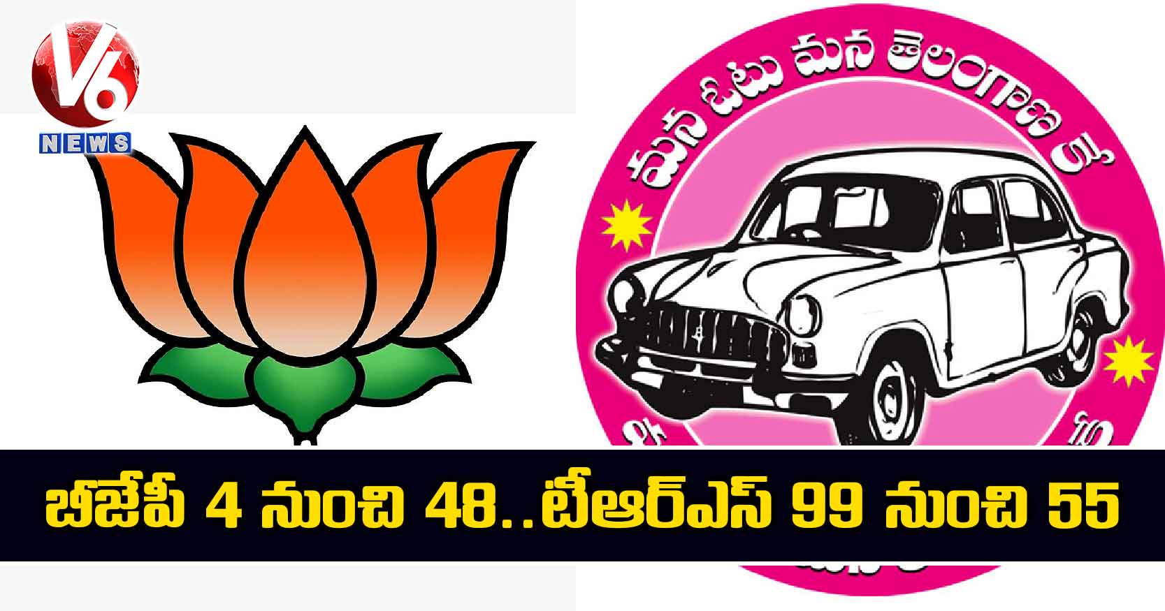 గ్రేటర్ గ్రాఫ్: బీజేపీ 4 నుంచి 48..టీఆర్ఎస్ 99 నుంచి 55