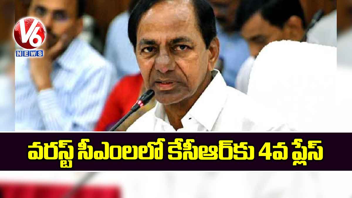 వరస్ట్​ సీఎంలలో కేసీఆర్‌కు 4వ ప్లేస్‌