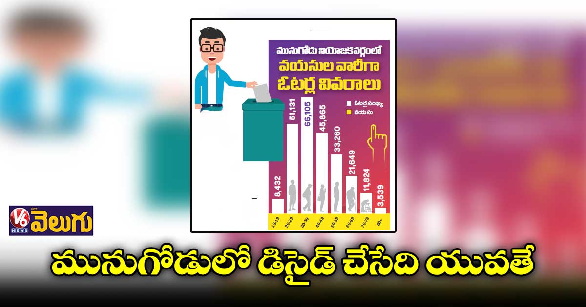 మునుగోడులో యూత్ను ఆకట్టుకునే వ్యూహాల్లో ప్రధాన పార్టీలు