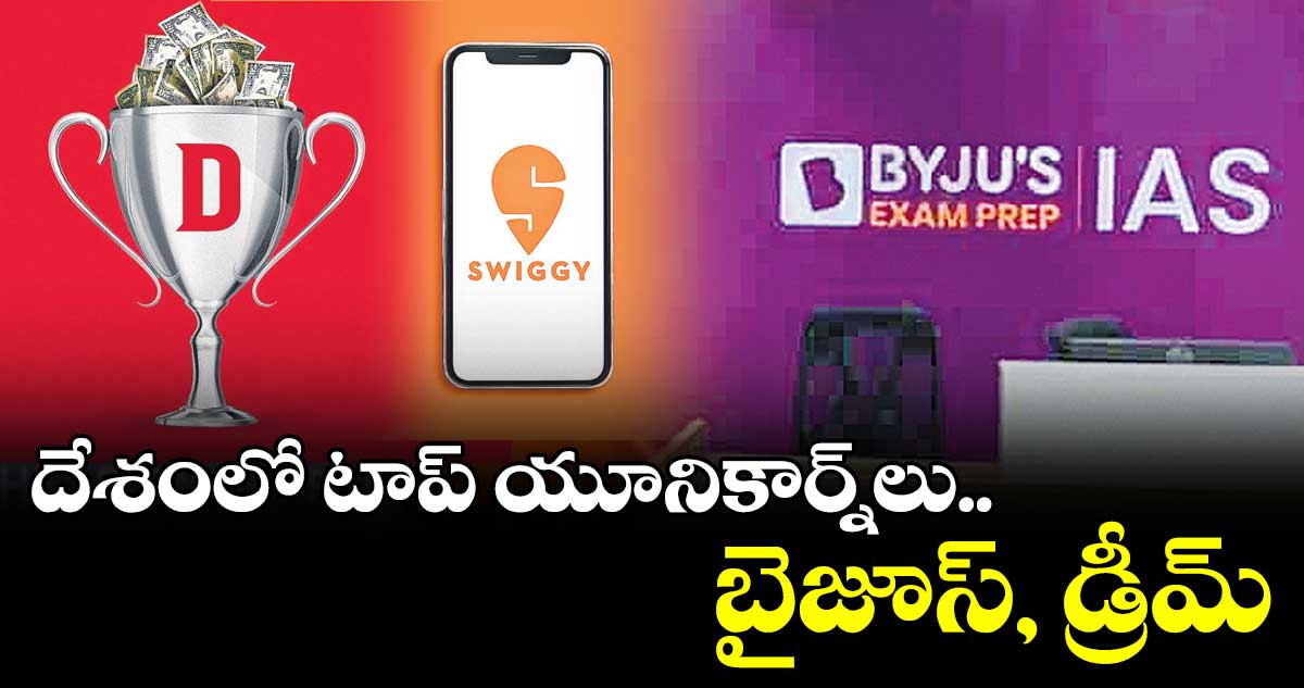 దేశంలో టాప్ యూనికార్న్లు.. బైజూస్, డ్రీమ్11, స్విగ్గీ