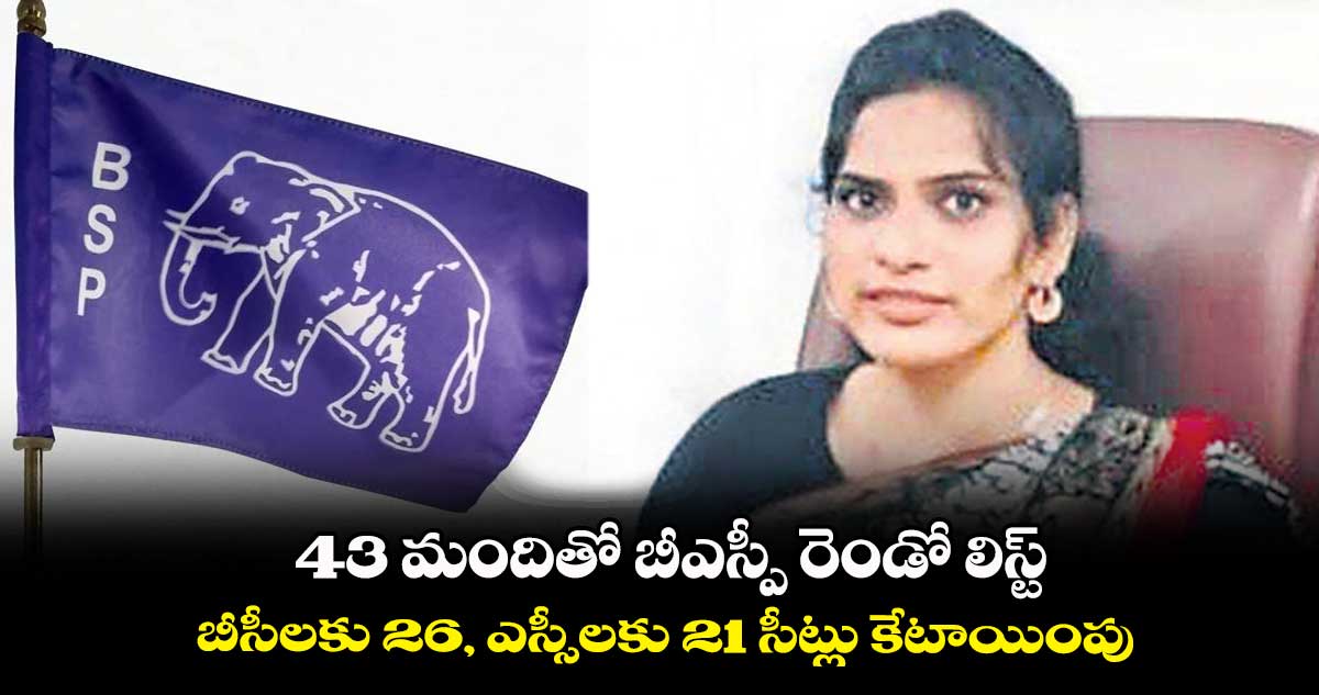 43 మందితో బీఎస్పీ రెండో లిస్ట్​  .. బీసీలకు 26, ఎస్సీలకు 21 సీట్లు కేటాయింపు