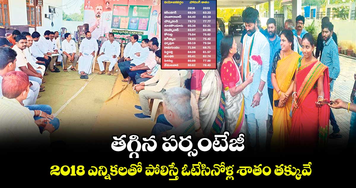 తగ్గిన పర్సంటేజీ ..2018 ఎన్నికలతో పోలిస్తే ఓటేసినోళ్ల శాతం తక్కువే