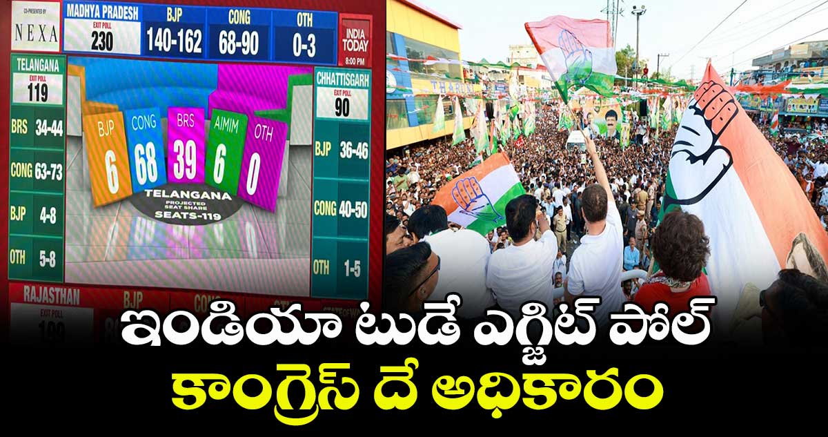 ఇండియా టుడే ఎగ్జిట్ పోల్..  కాంగ్రెస్ దే  అధికారం