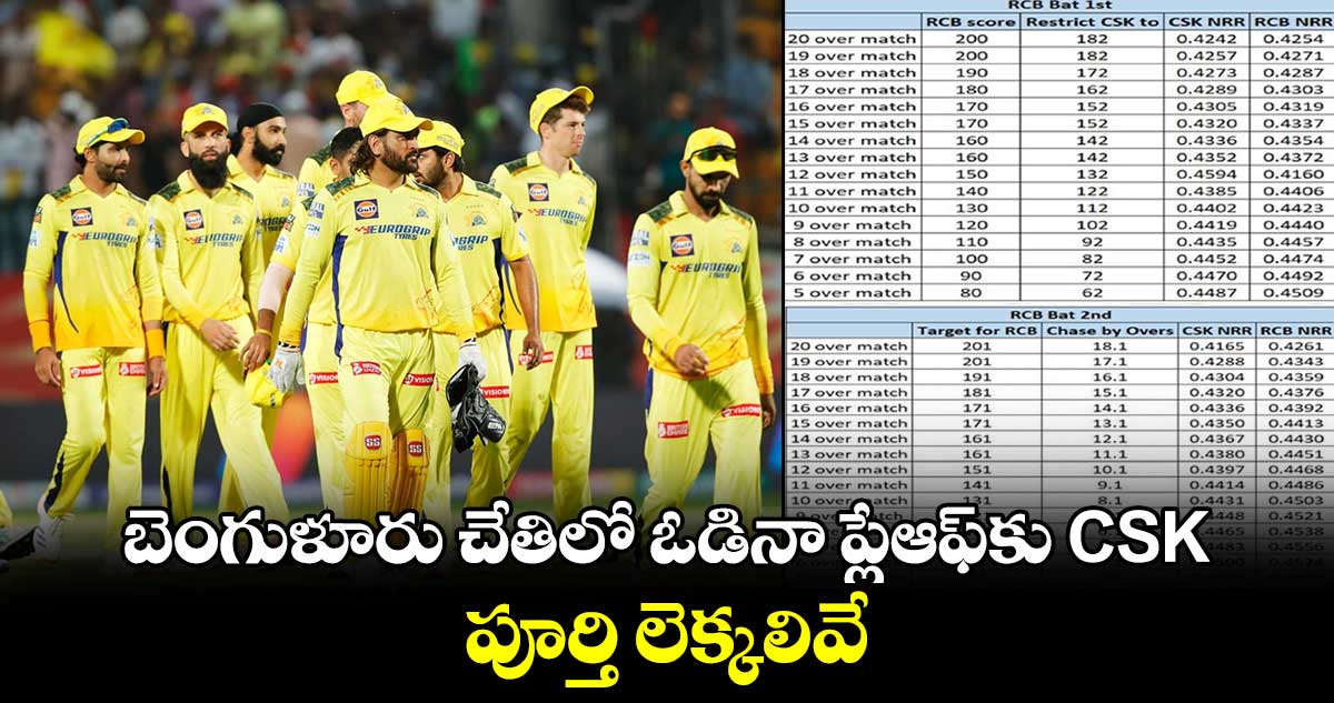 IPL 2024: బెంగుళూరు చేతిలో ఓడినా ప్లేఆఫ్‌కు CSK.. పూర్తి లెక్కలివే