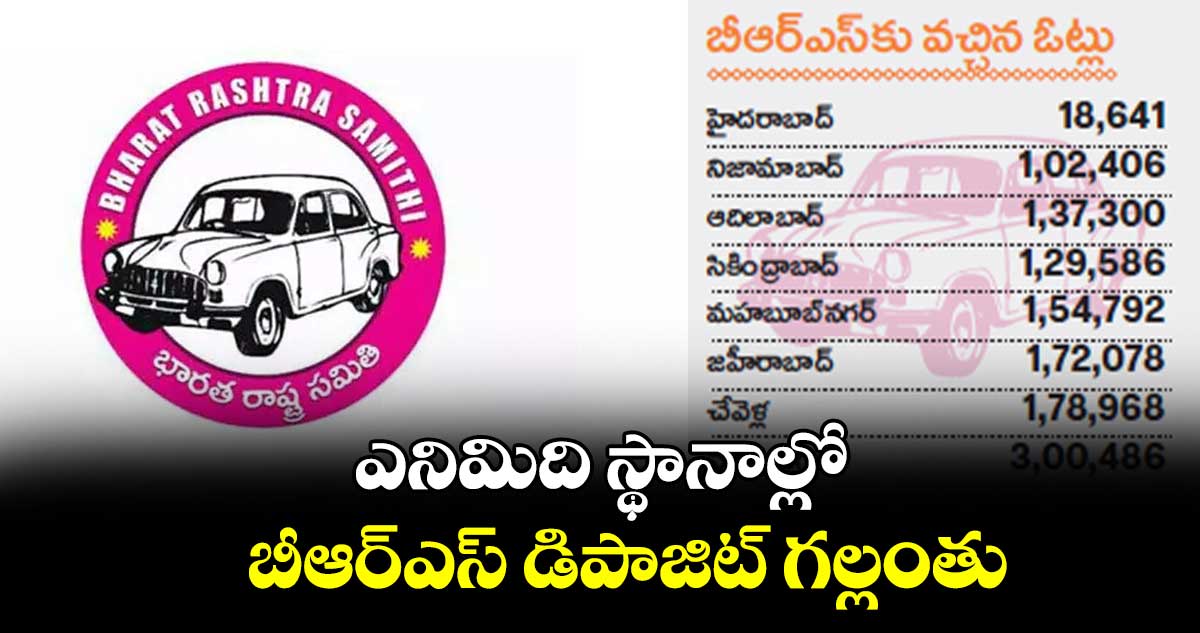 ఎనిమిది స్థానాల్లో బీఆర్ఎస్ డిపాజిట్ గల్లంతు