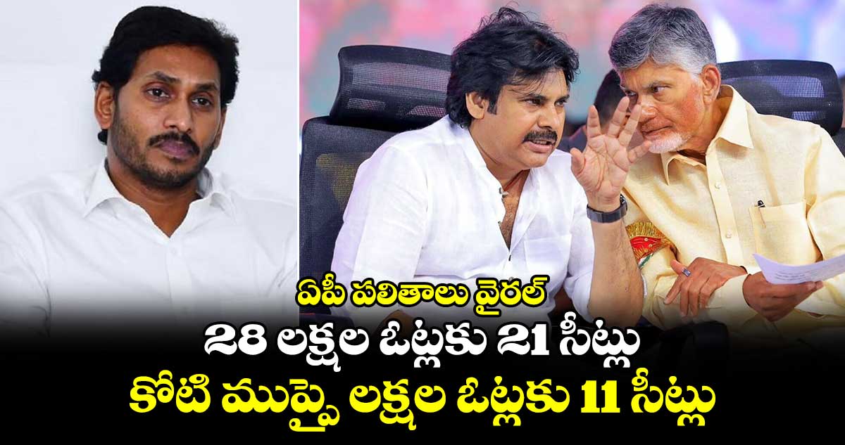 ఏపీ పలితాలు వైరల్: 28 లక్షల ఓట్లకు 21 సీట్లు.. కోటి ముప్పై లక్షల ఓట్లకు 11 సీట్లు