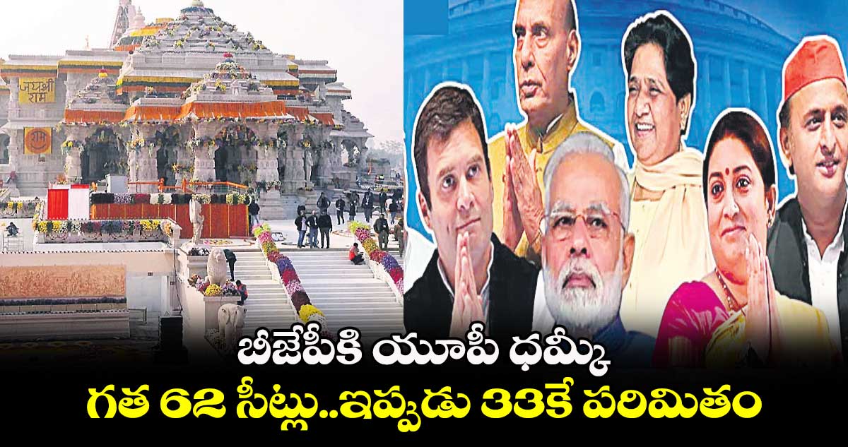 బీజేపీకి యూపీ ధమ్కీ..గత 62 సీట్లు..ఇప్పుడు 33కే పరిమితం