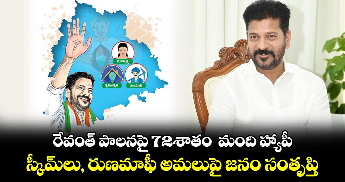 సీఎం రేవంత్​ పాలనపై 72శాతం  మంది హ్యాపీ