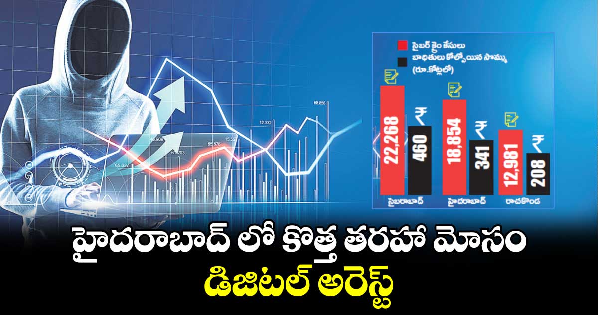 Cyber Crime: హైదరాబాద్ లో కొత్త తరహా మోసం... డిజిటల్ అరెస్ట్ 