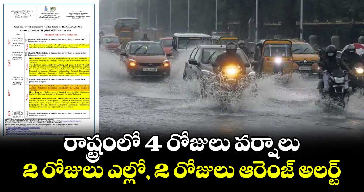 రాష్ట్రంలో 4 రోజులు వర్షాలు : 2 రోజులు ఎల్లో, 2 రోజులు ఆరెంజ్ అలర్ట్