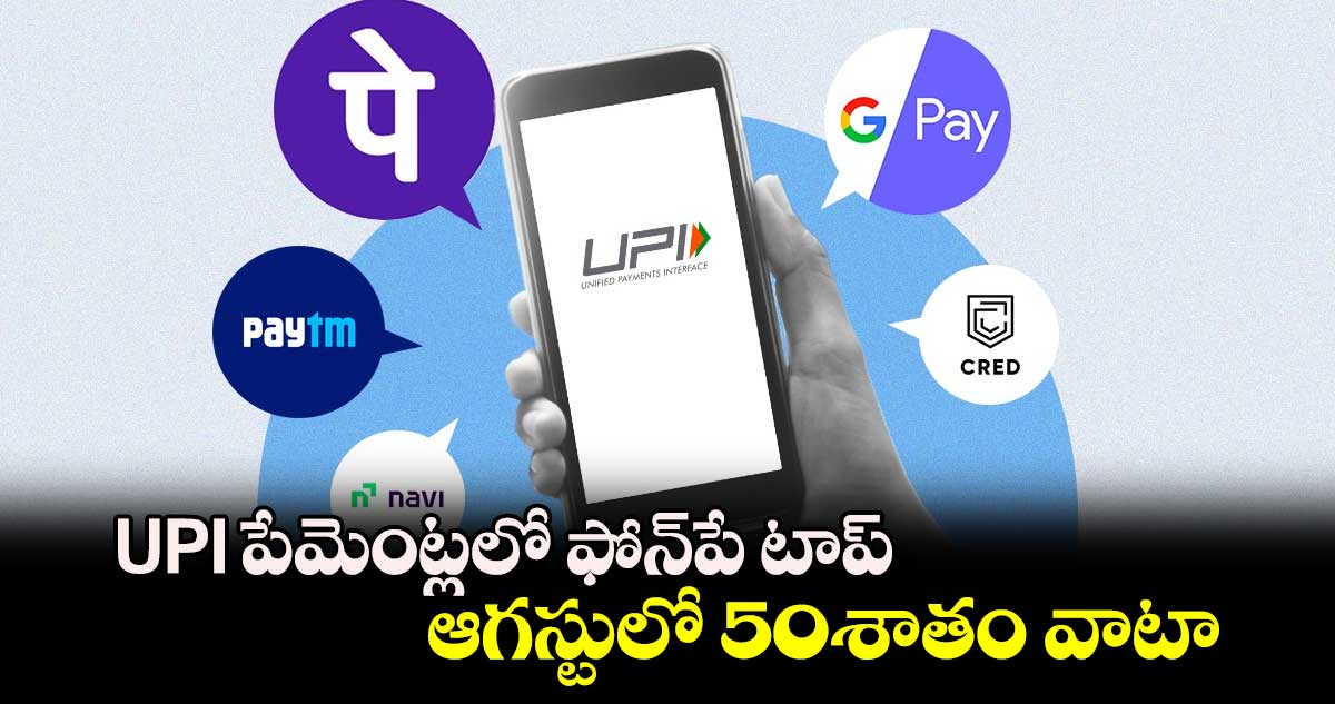 UPI పేమెంట్లలో ఫోన్⁬పే టాప్.. ఆగస్టులో 50శాతం వాటా