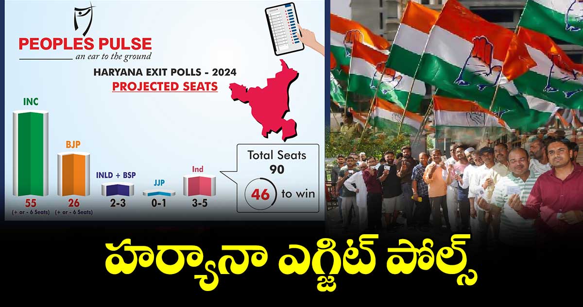 Exit Polls: హర్యానాలో ఎగ్జిట్ పోల్స్.. 