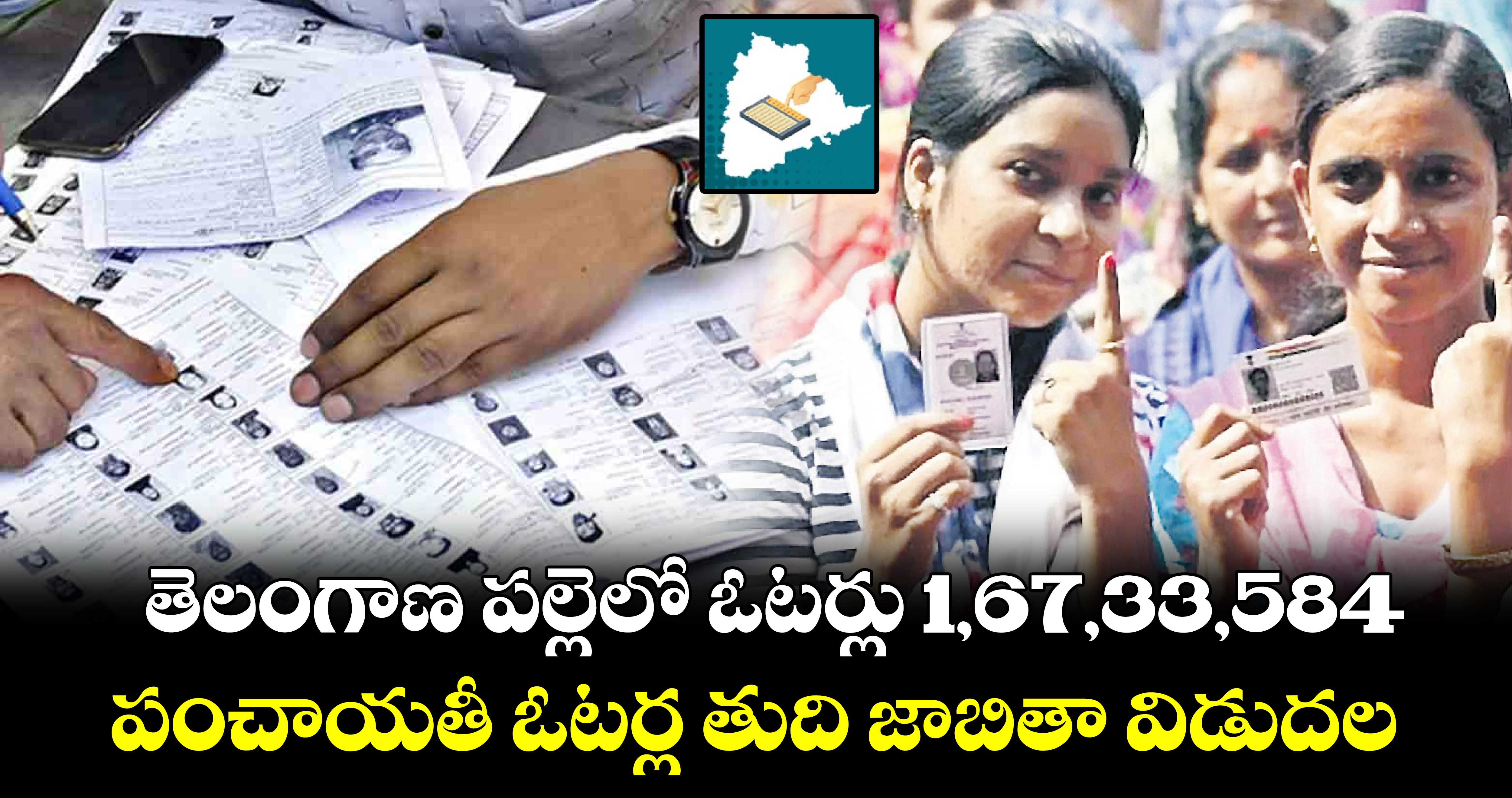  తెలంగాణ పల్లెలో ఓటర్లు 1,67,33,584 పంచాయతీ ఓటర్ల తుది జాబితా విడుదల : మహిళా ఓటర్లే అధికం 