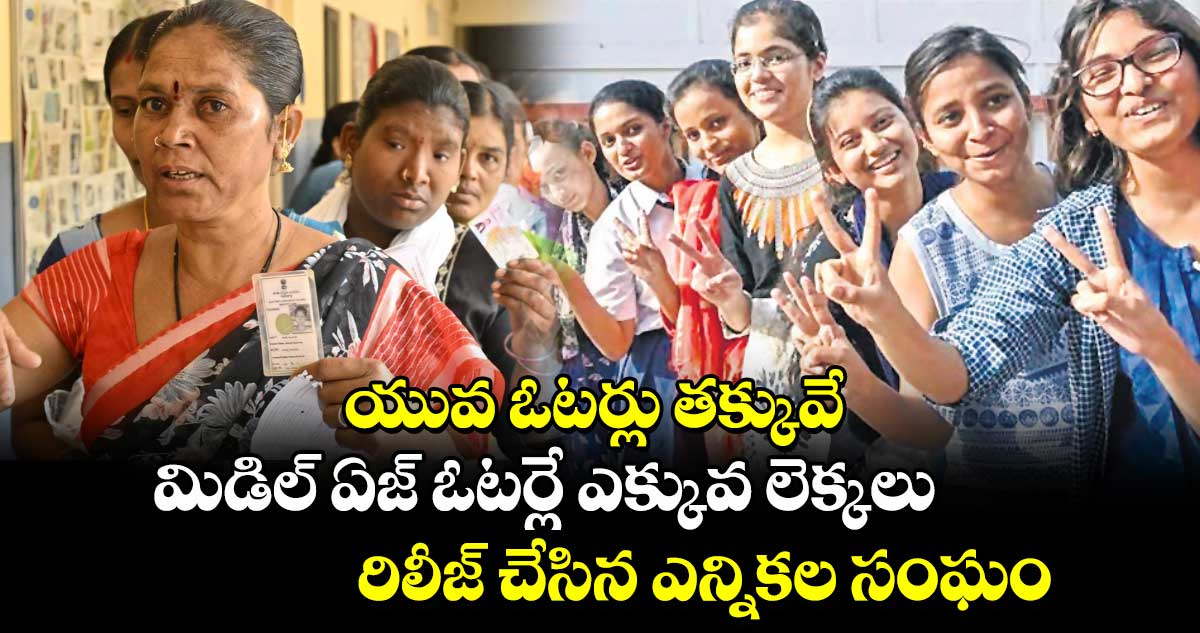 యువ ఓటర్లు తక్కువే.. మిడిల్ ఏజ్ ఓటర్లే ఎక్కువ లెక్కలు రిలీజ్ చేసిన ఎన్నికల సంఘం