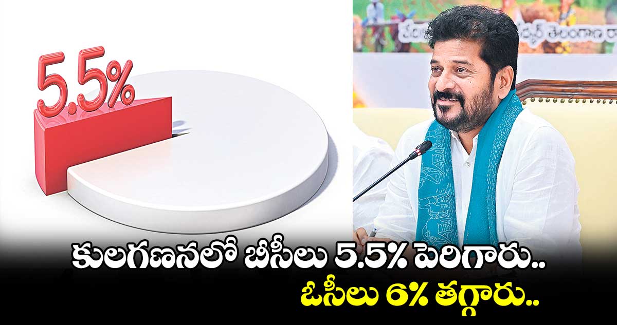 కులగణనలో బీసీలు 5.5% పెరిగారు.. ఓసీలు 6% తగ్గారు..