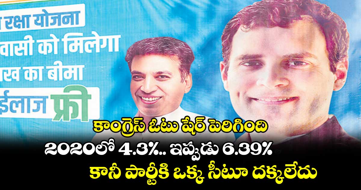 కాంగ్రెస్ ఓటు షేర్ పెరిగింది.. 2020లో 4.3%.. ఇప్పుడు 6.39%..  కానీ పార్టీకి ఒక్క సీటూ దక్కలేదు