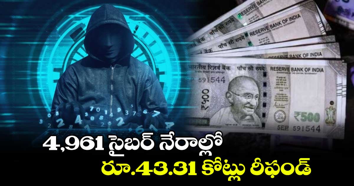 4,961 సైబర్ నేరాల్లో రూ.43.31 కోట్లు రీఫండ్‌‌‌‌‌‌‌‌‌‌‌‌‌‌‌‌