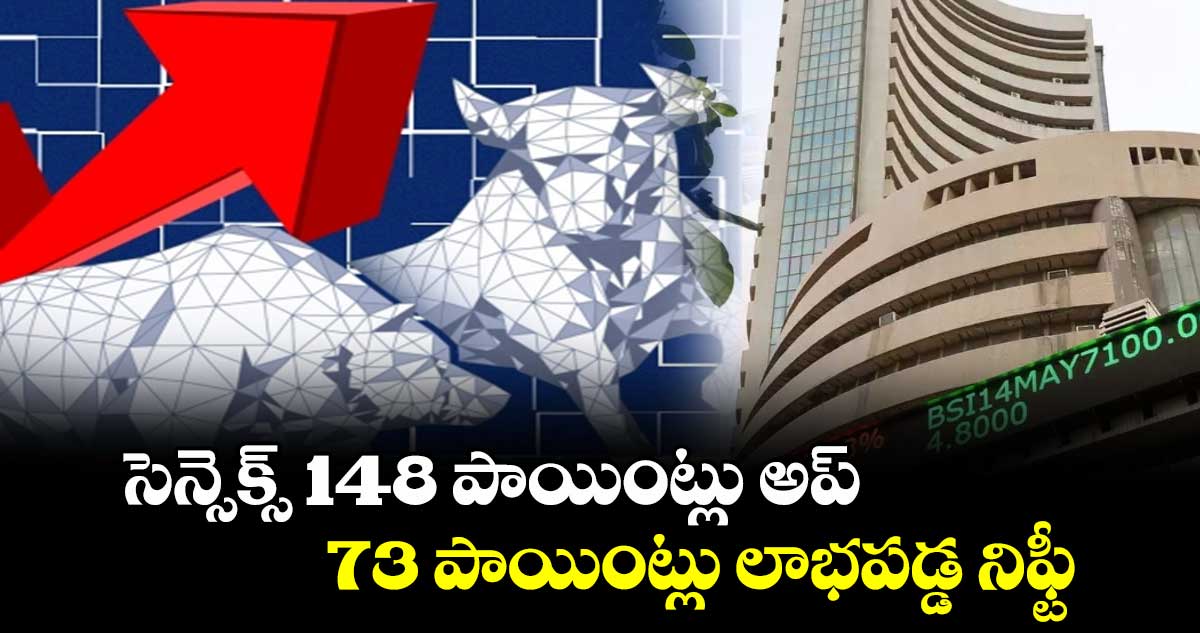 సెన్సెక్స్ 148 పాయింట్లు అప్​ .. 73 పాయింట్లు లాభపడ్డ నిఫ్టీ