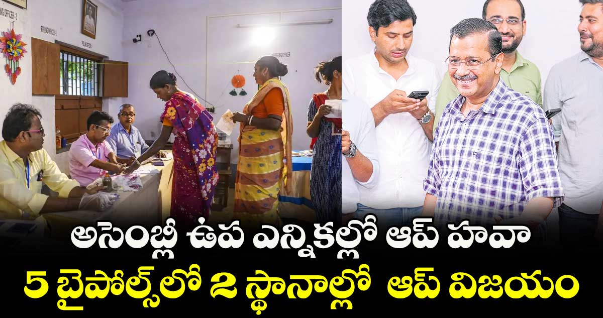 అసెంబ్లీ ఉప ఎన్నికల్లో ఆప్ హవా .. 5 బైపోల్స్లో 2 స్థానాల్లో ఆప్ విజయం