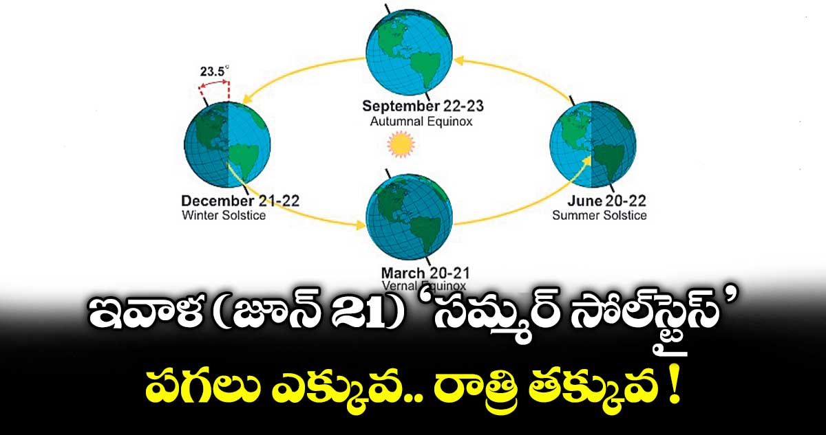 ఇవాళ (జూన్ 21) ‘సమ్మర్ సోల్స్టైస్’.. పగలు ఎక్కువ.. రాత్రి తక్కువ !