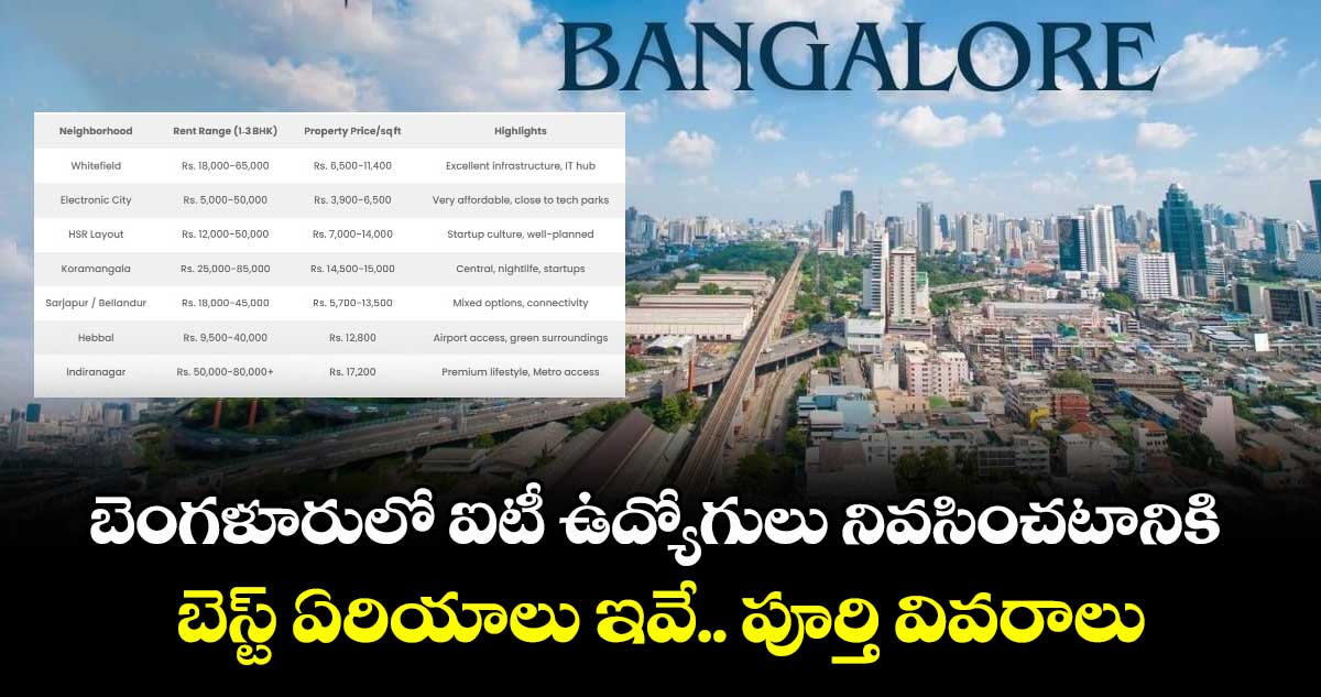 బెంగళూరులో ఐటీ ఉద్యోగులు నివసించటానికి బెస్ట్ ఏరియాలు ఇవే.. పూర్తి వివరాలు
