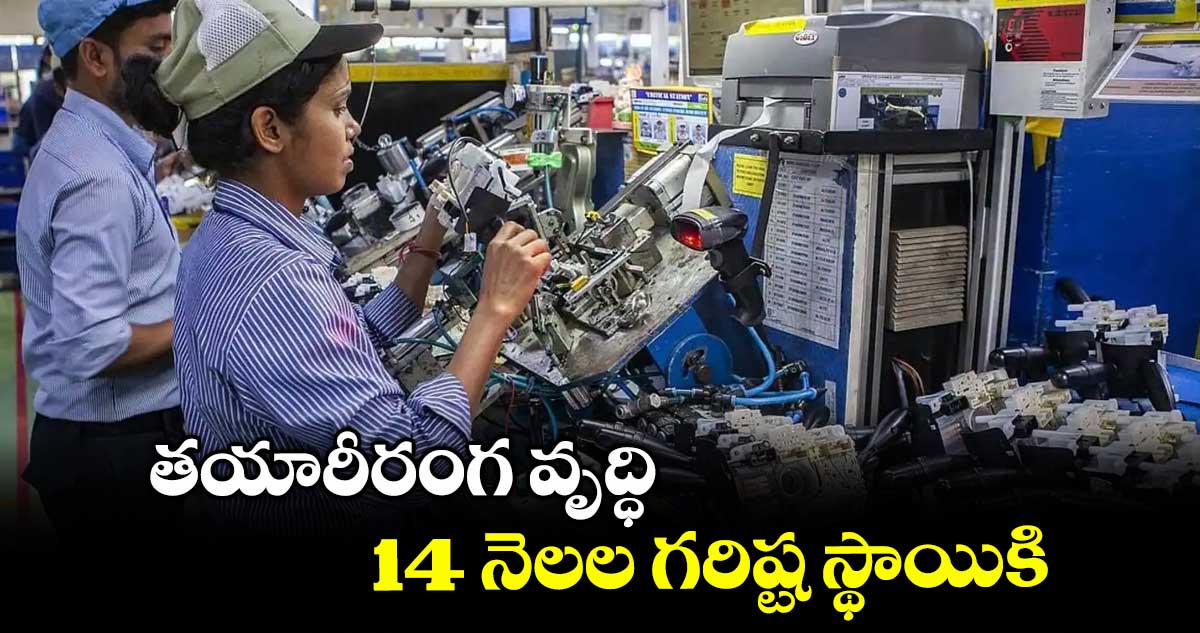 తయారీరంగ వృద్ధి..14 నెలల గరిష్ట స్థాయికి 