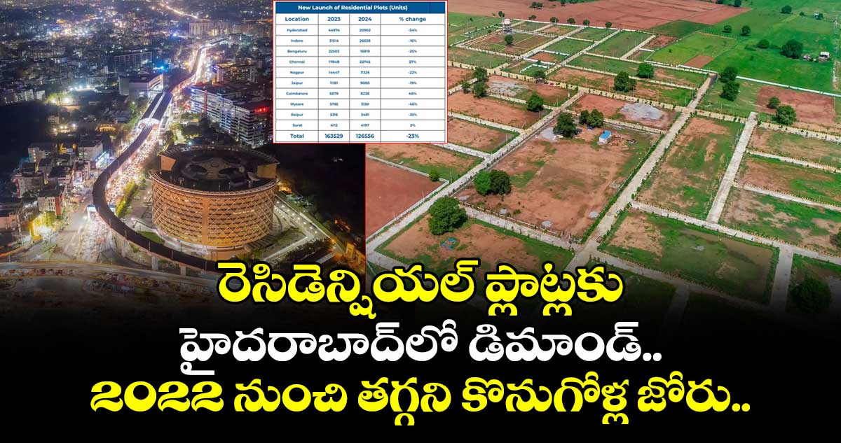 రెసిడెన్షియల్ ప్లాట్లకు హైదరాబాద్‌లో డిమాండ్.. 2022 నుంచి తగ్గని కొనుగోళ్ల జోరు..