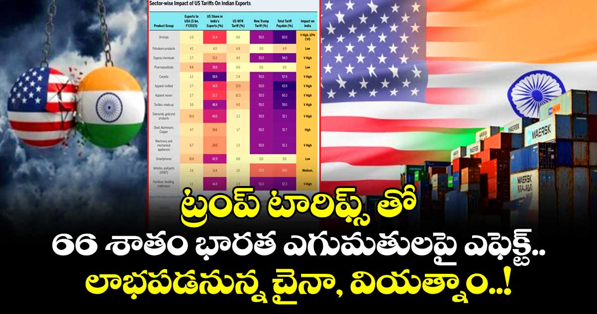 ట్రంప్ టారిఫ్స్ తో 66 శాతం భారత ఎగుమతులపై ఎఫెక్ట్.. లాభపడనున్న వియత్నాం..!