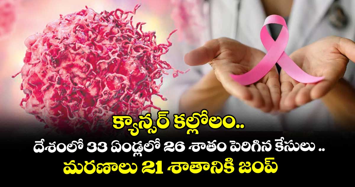  క్యాన్సర్ కల్లోలం..దేశంలో 33 ఏండ్లలో 26 శాతం పెరిగిన కేసులు ..మరణాలు 21 శాతానికి జంప్