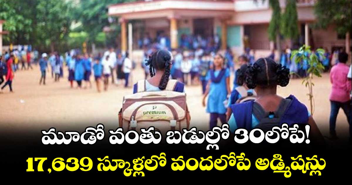 మూడో వంతు బడుల్లో 30లోపే!..17,639 స్కూళ్లలో వందలోపే అడ్మిషన్లు