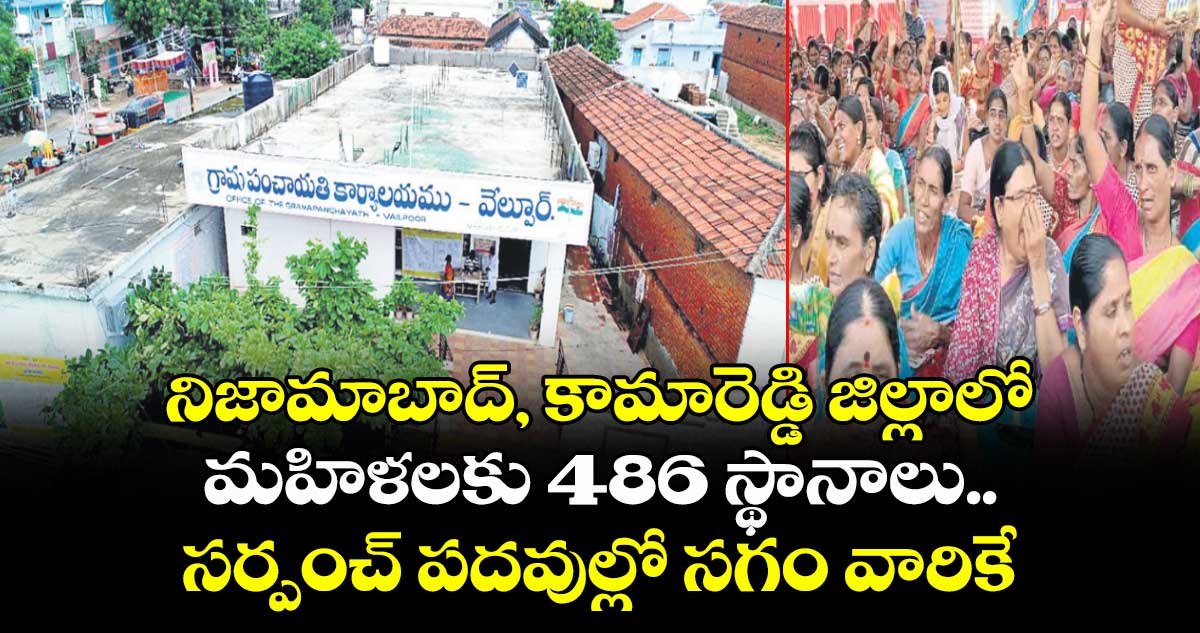  నిజామాబాద్, కామారెడ్డి జిల్లాలో మహిళలకు 486 స్థానాలు..సర్పంచ్ పదవుల్లో సగం వారికే
