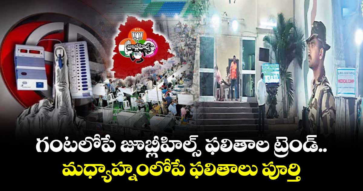 గంటలోపే  జూబ్లీహిల్స్  ఫలితాల ట్రెండ్.. మధ్యాహ్నంలోపే ఫలితాలు పూర్తి