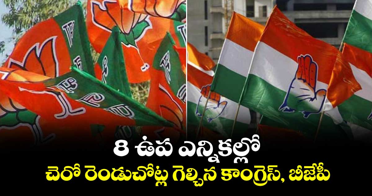 8  ఉప ఎన్నికల్లో చెరో రెండుచోట్ల గెల్చిన కాంగ్రెస్, బీజేపీ