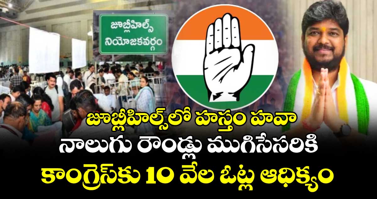 జూబ్లీహిల్స్‎లో హస్తం హవా: నాలుగు రౌండ్లు ముగిసేసరికి కాంగ్రెస్‎కు 10 వేల ఓట్ల ఆధిక్యం