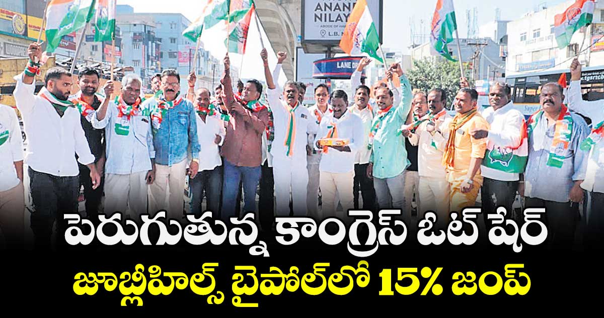 పెరుగుతున్న కాంగ్రెస్ ఓట్‌‌‌‌‌‌‌‌ షేర్‌‌‌‌‌‌‌‌  జూబ్లీహిల్స్ బైపోల్‌‌‌‌‌‌‌‌లో 15% జంప్ 