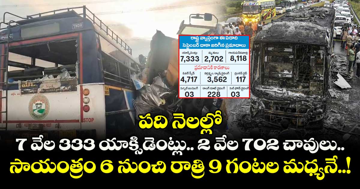 పది నెలల్లో 7 వేల 333 యాక్సిడెంట్లు.. 2 వేల 702 చావులు.. సాయంత్రం 6 నుంచి రాత్రి 9 గంటల మధ్యనే..!