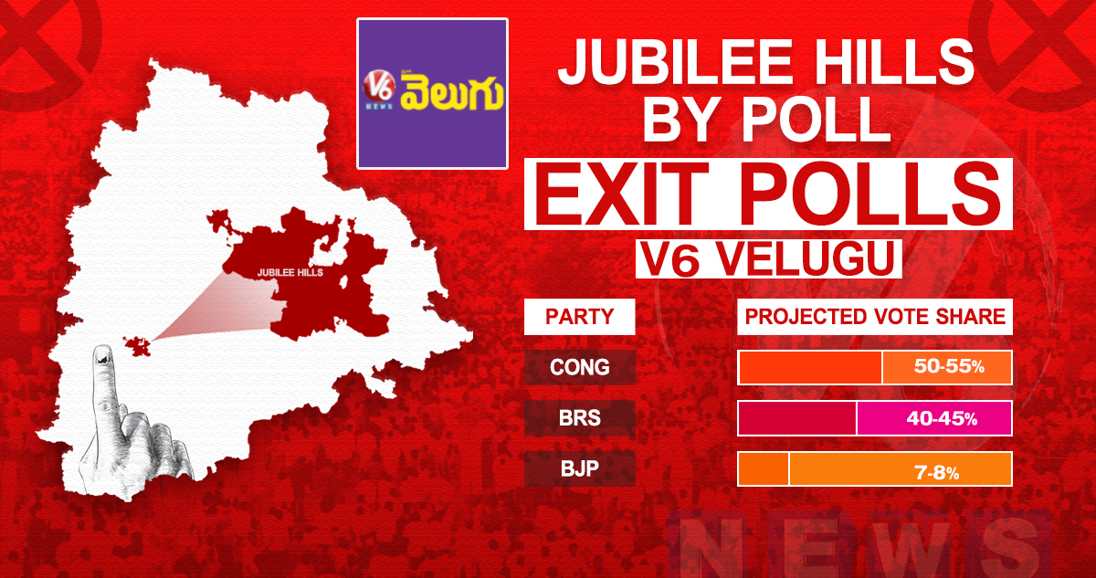 జూబ్లీహిల్స్⁭పై వీ6-వెలుగు సర్వే.. కాంగ్రెస్ గెలుస్తుందని అంచనా