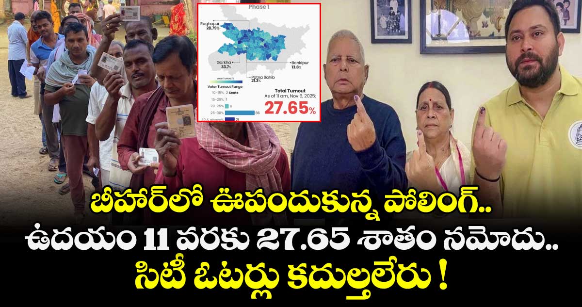 బీహార్⁭లో ఊపందుకున్న పోలింగ్.. ఉదయం11 వరకు 27.65 శాతం నమోదు.. సిటీ ఓటర్లు కదుల్తలేరు !