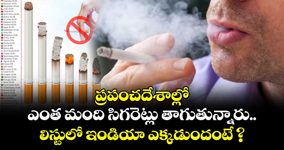 ప్రపంచదేశాల్లో ఎంత మంది సిగరెట్లు తాగుతున్నారు.. లిస్టులో ఇండియా ఎక్కడుందంటే ?