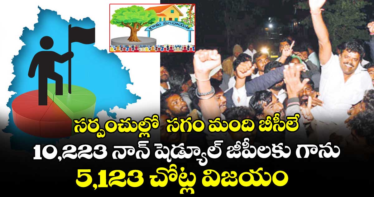 సర్పంచుల్లో  సగం మంది బీసీలే..10,223 నాన్ షెడ్యూల్ జీపీలకు గాను 5,123 చోట్ల విజయం