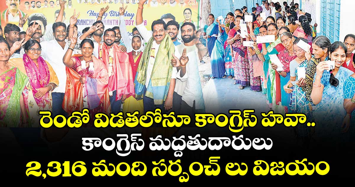రెండో విడతలోనూ కాంగ్రెస్ హవా.. కాంగ్రెస్ మద్దతుదారులు 2,316 మంది సర్పంచ్ లు  విజయం