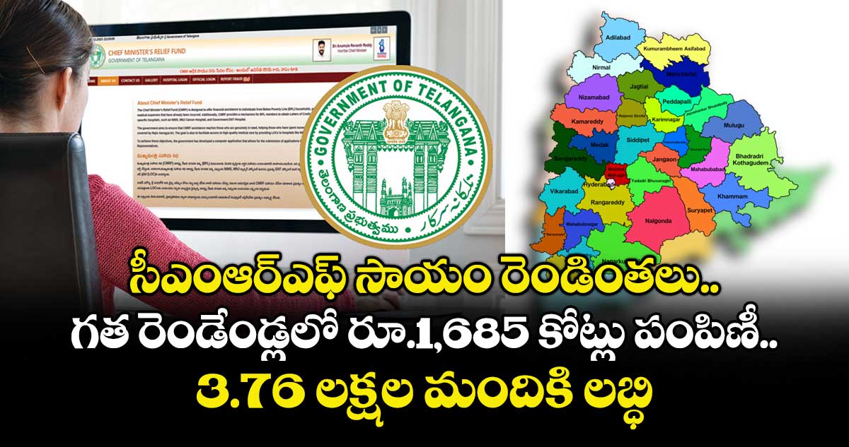 సీఎంఆర్ఎఫ్ సాయం రెండింతలు.. గత రెండేండ్లలో రూ.1,685 కోట్లు పంపిణీ.. 3.76 లక్షల మందికి లబ్ధి