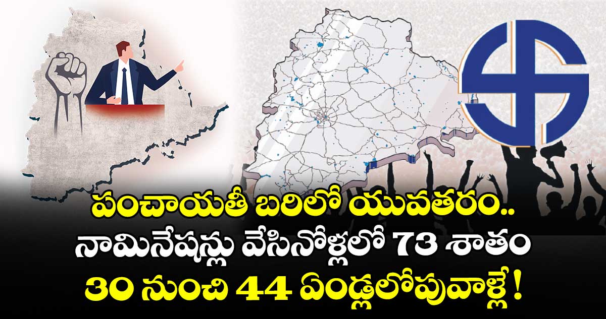పంచాయతీ బరిలో  యువతరం.. నామినేషన్లు వేసినోళ్లలో 73 శాతం  30 నుంచి 44 ఏండ్లలోపువాళ్లే !