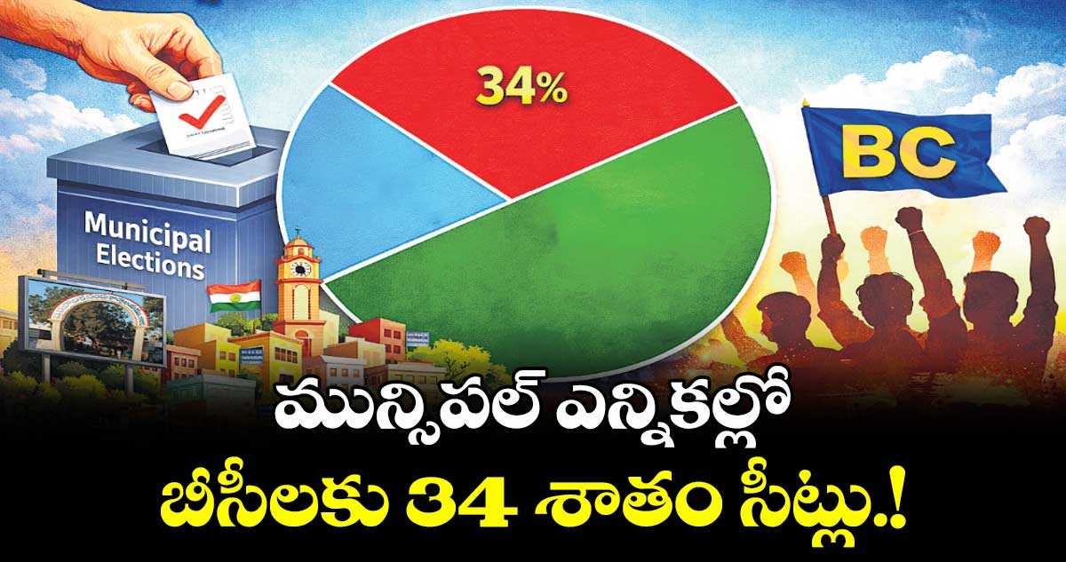 తెలంగాణ మున్సిపల్ ఎన్నికల్లో బీసీలకు 34 శాతం సీట్లు.!