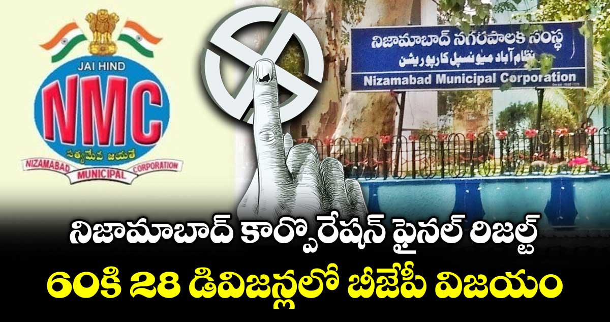 నిజామాబాద్ కార్పొరేషన్ ఫైనల్ రిజల్ట్: 60కి 28 డివిజన్లలో బీజేపీ విజయం